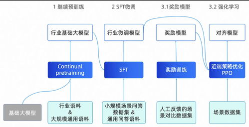 大模型落地實(shí)戰(zhàn)指南 從選擇到訓(xùn)練，打造AI應(yīng)用新篇章