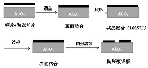 電子封裝用陶瓷基板材料及其制備工藝在計(jì)算機(jī)軟硬件及外圍設(shè)備制造中的應(yīng)用