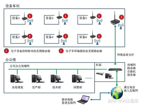 轉(zhuǎn)以太網(wǎng)通過chnet s7200在紡機設(shè)備控制系統(tǒng)聯(lián)網(wǎng)中的應(yīng)用
