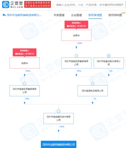 寶能集團(tuán)關(guān)聯(lián)企業(yè)布局終端制造，成立新公司發(fā)力計算機軟硬件領(lǐng)域