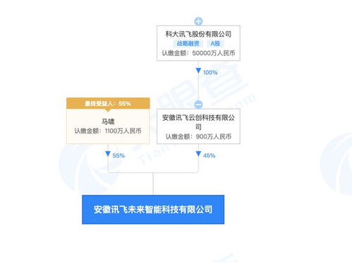 科大訊飛成立智能科技新公司，加碼智能機器人研發(fā)與軟硬件制造