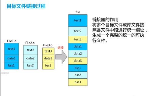 從C源文件到硬件執行 編譯、鏈接與外圍設備的協同之旅
