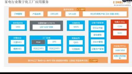 精工智能攜手阿里云專家，共探CMS網助力數字化工廠轉型升級新路徑